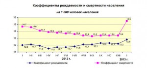 grafik_demografiya