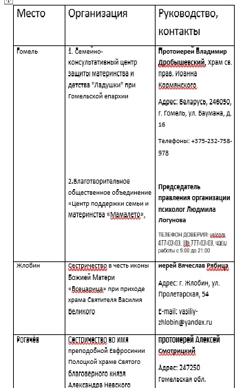 Епархиальные отделы БПЦ и центры защиты жизни