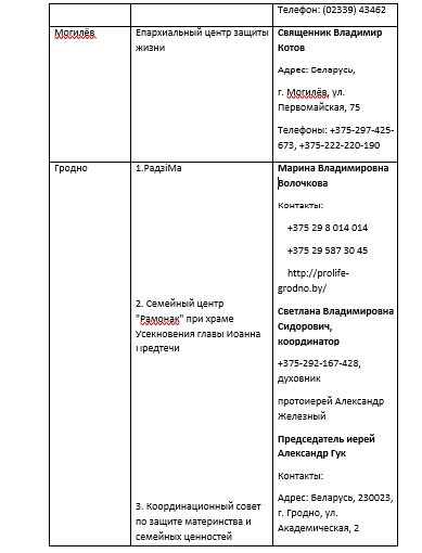 Епархиальные отделы БПЦ и центры защиты жизни