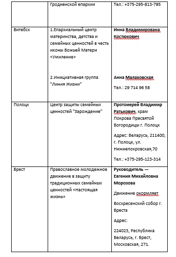 Епархиальные отделы БПЦ и центры защиты жизни