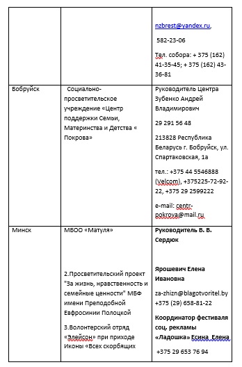 Епархиальные отделы БПЦ и центры защиты жизни