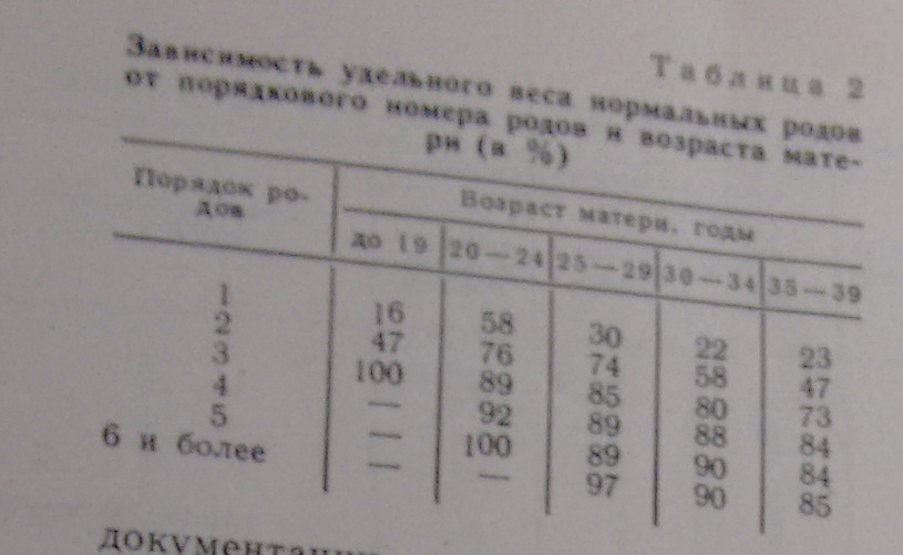 Здоровье детей зависит от порядка рождения, а самые здоровые-четвёртые. Уникальный материал, опубликованный в вестнике АН СССР 1989 г.