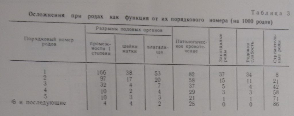 Здоровье детей зависит от порядка рождения, а самые здоровые-четвёртые. Уникальный материал, опубликованный в вестнике АН СССР 1989 г.