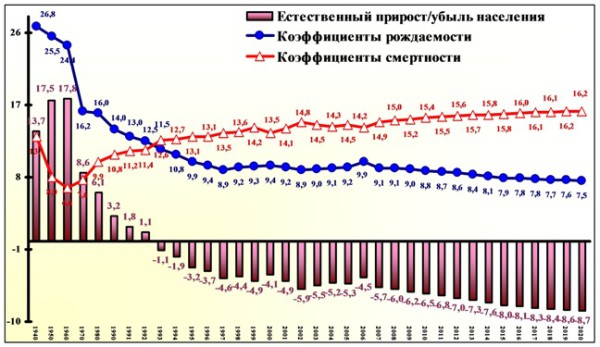 Рисунок7