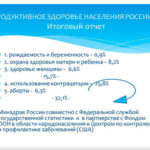 Материалы вебинара «Репродуктивное здоровье нации и нравственная культура медицинского работника»
