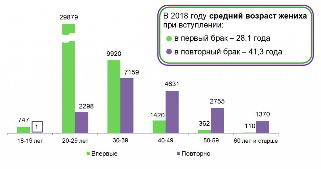 Белстат опубликовал подробный портрет белорусского мужчины