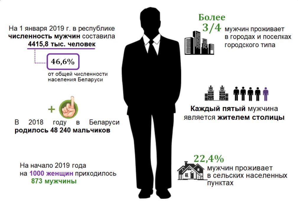 Белстат опубликовал подробный портрет белорусского мужчины