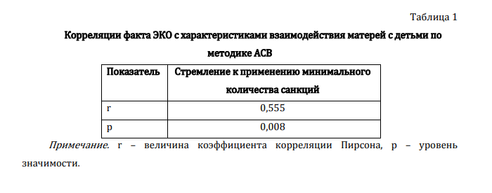 Взаимодействие с матерью детей, рожденных в результате экстракорпорального оплодотворения (ЭКО): привязанность и особенности стиля воспитания