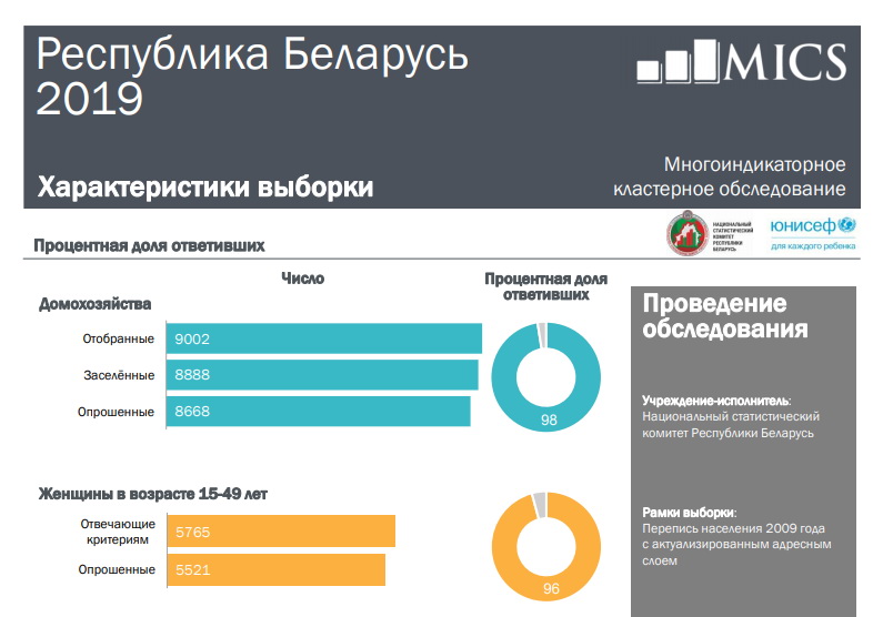 Итоги многоиндикаторного кластерного обследования для оценки положения детей и женщин в Беларуси
