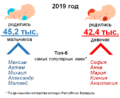 Статистический обзор к 1 июня: интересные цифры