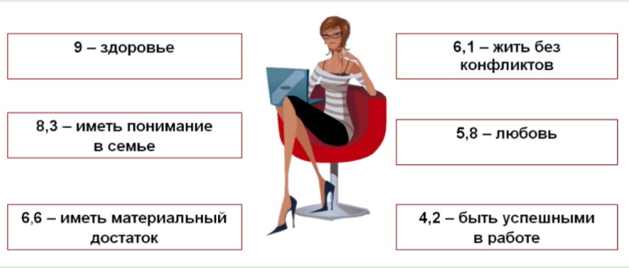 Сколько женщин в Беларуси и какие у них приоритеты
