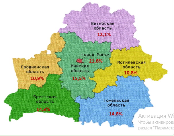 Сколько женщин в Беларуси и какие у них приоритеты