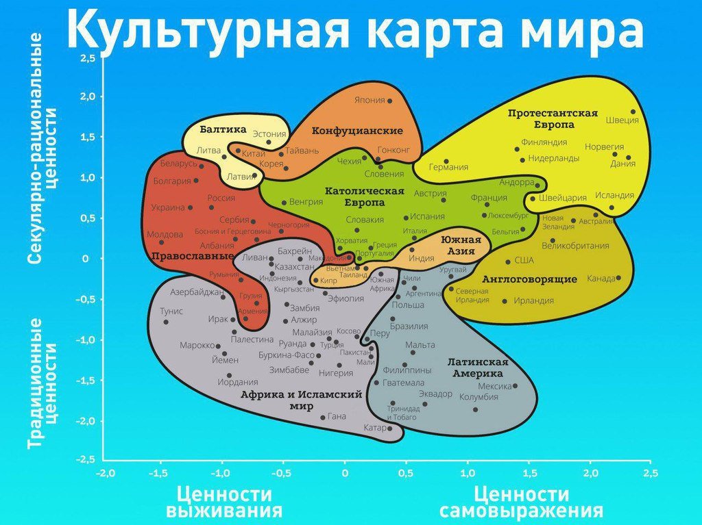 Всемирный обзор ценностей: как меняется отношение к абортам с годами