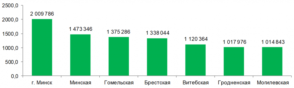 За 4 года многодетных белорусских семей стало в 2 раза больше, и всё-таки 60% наших семей - однодетные