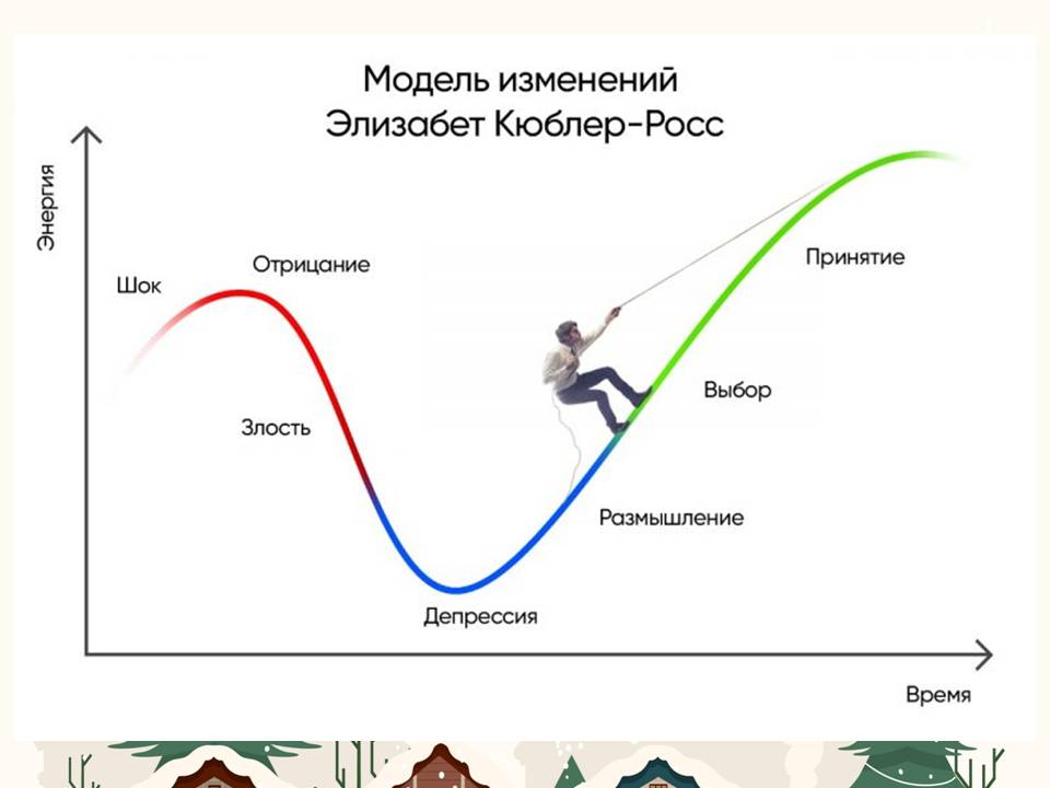 Знать, чтобы помочь