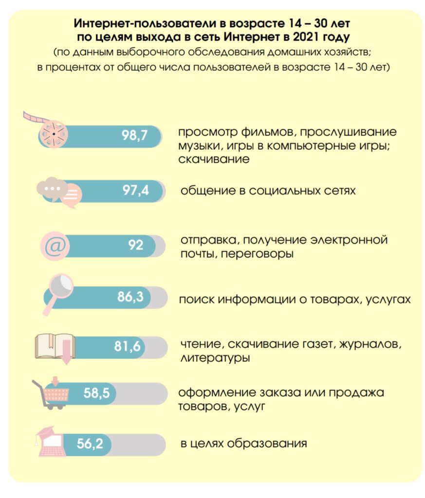 За 10 лет в Беларуси молодежи стало на 29 % меньше
