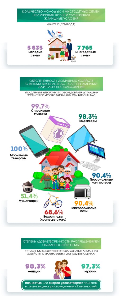 Статистический обзор ко Дню семьи
