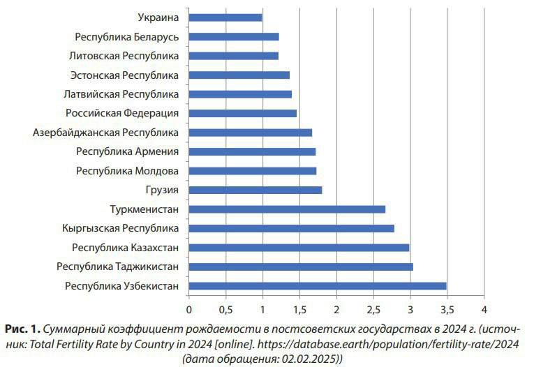 В 2024 году на Украине СКР на женщину опустился до менее 1 ребёнка