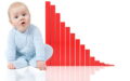 Рождаемость в Минске за три года упала на 30%