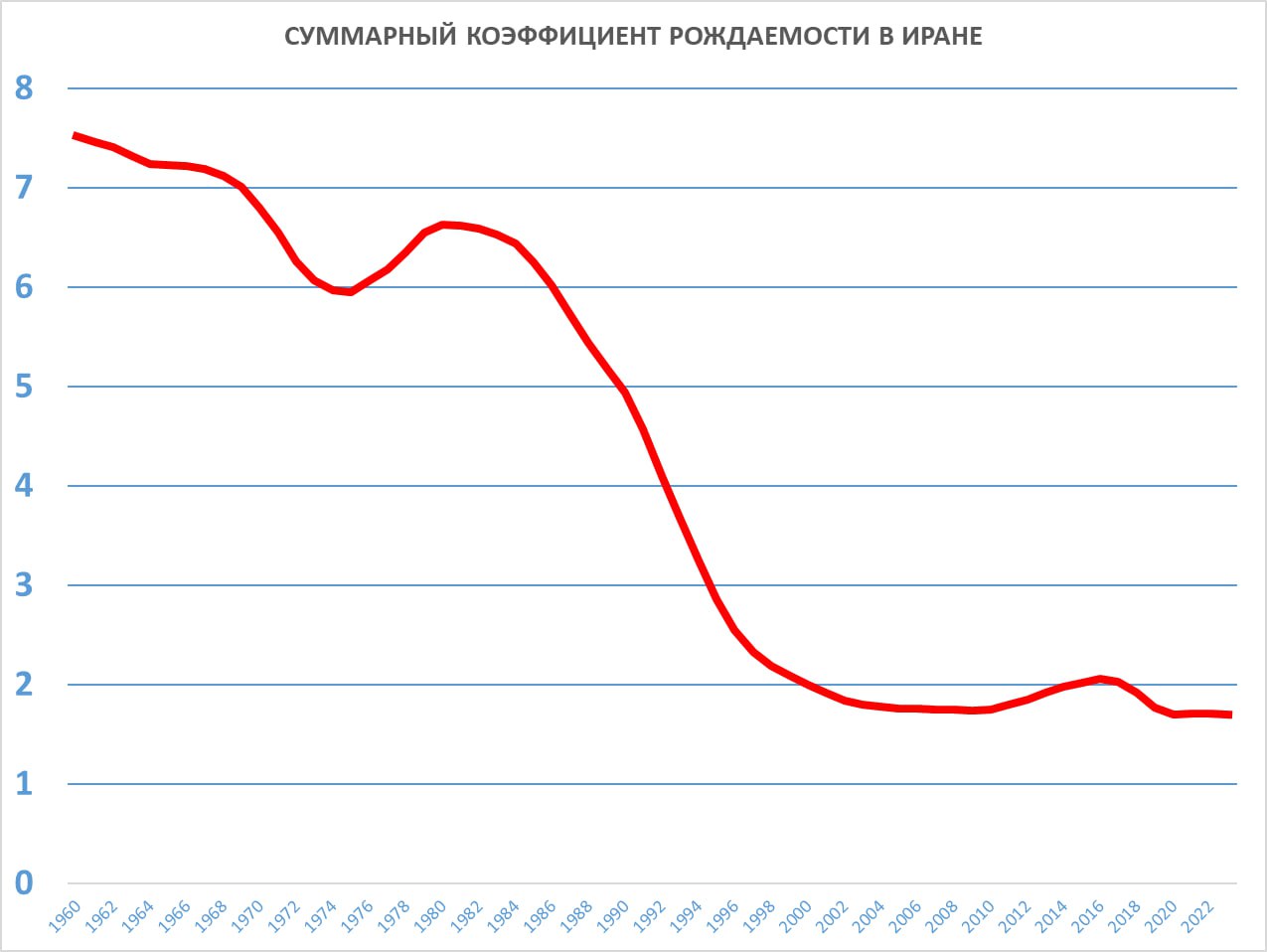 Что происходит в Иране?
