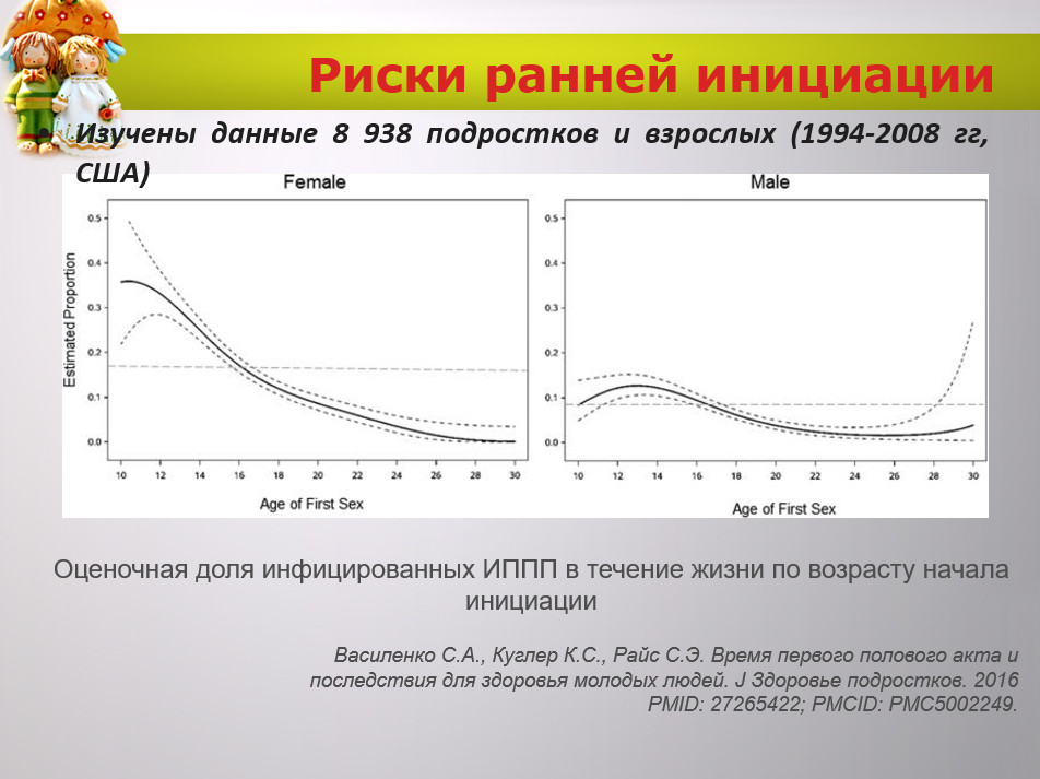 Врач акушер-гинеколог Ирина Козловская
