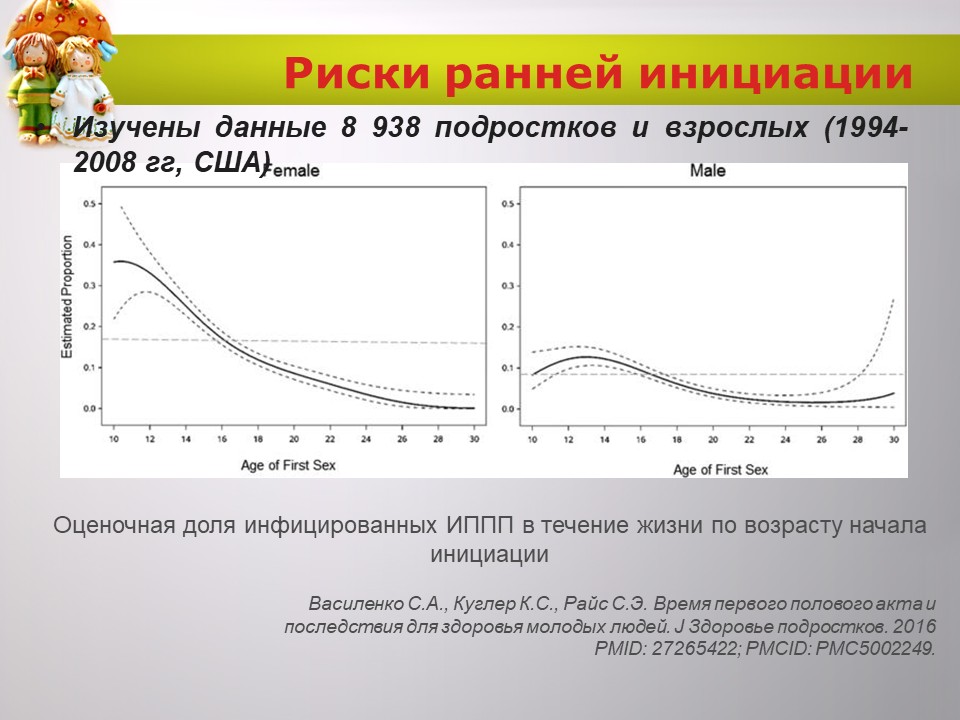 «Укрепление и сохранение детородного здоровья женщин и девочек: целомудрие как залог чадородия»