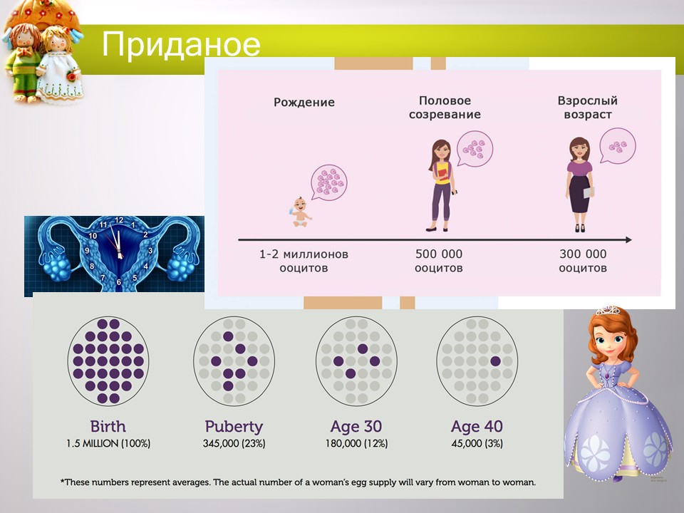 «Укрепление и сохранение детородного здоровья женщин и девочек: целомудрие как залог чадородия»