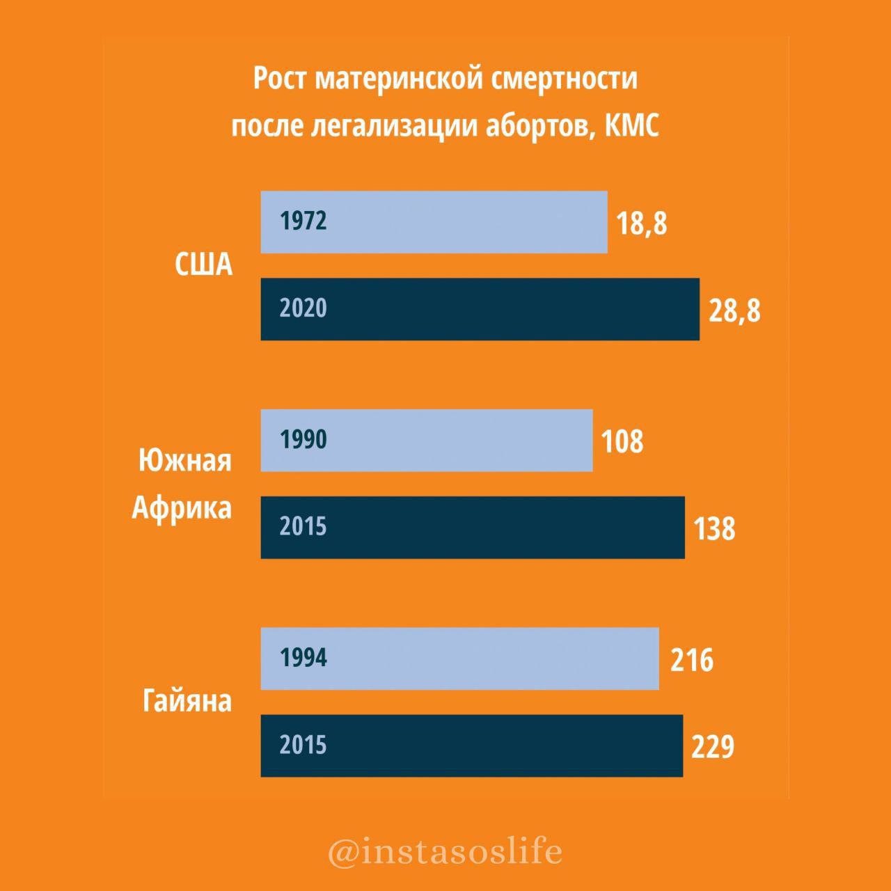 Безопасных абортов – не бывает