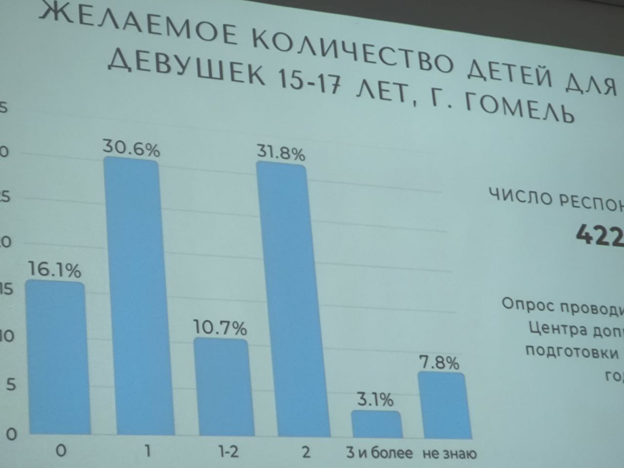 Завершился семинар по предабортному консультированию 2025