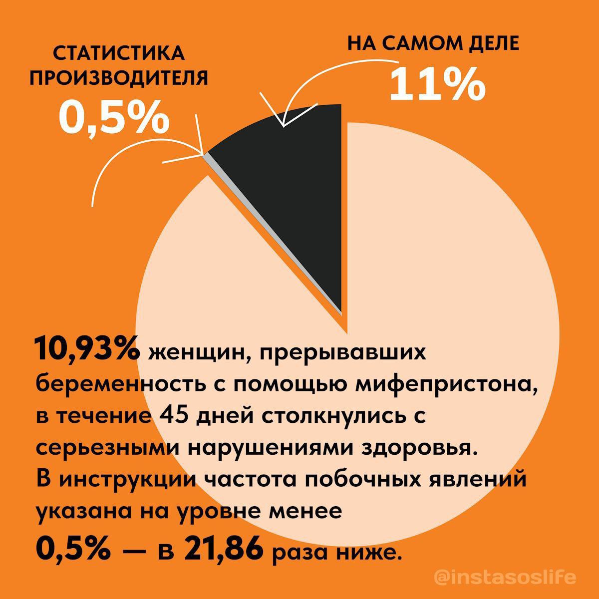 Случай осложнения фармацевтического аборта.